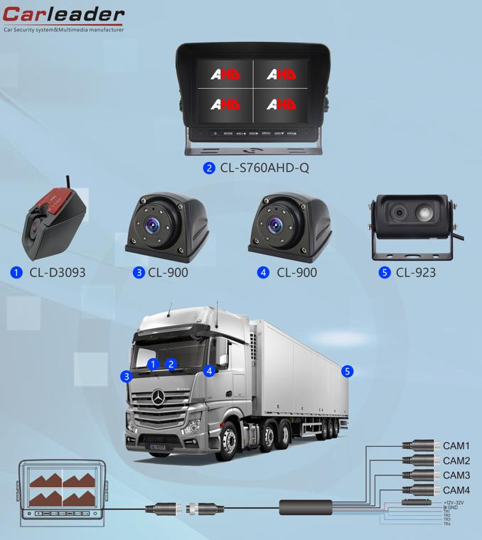 Pomen razvoja logistike